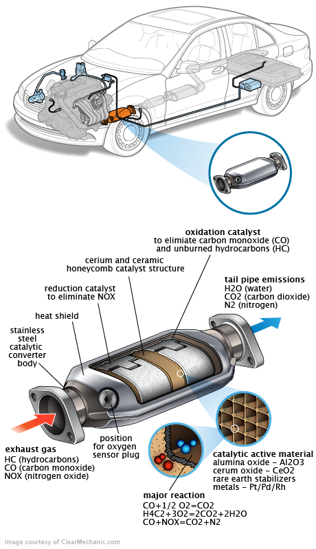 See B1362 repair manual